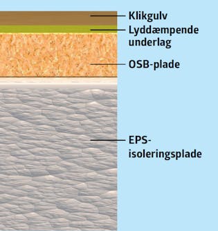 Isoleret anneks: Opbygning isoleret anneks Isoleret anneks: Gulvets opbygning i isoleret anneks
